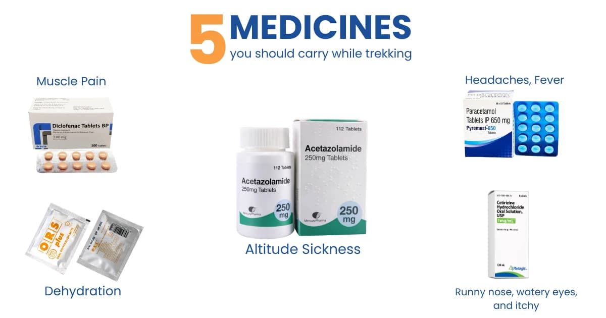 Medicines to Cary while trekking in Nepal
