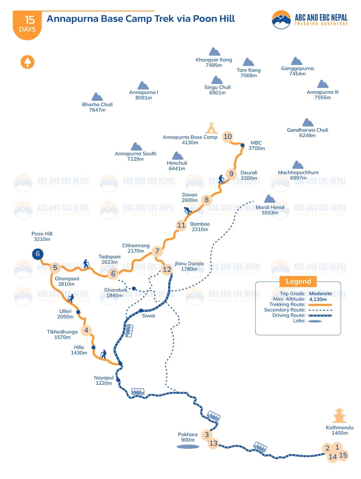 Annapurna Base Camp Trek via Poon Hill Route Map