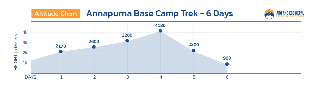 Annapurna Base Camp Trek 6 Days