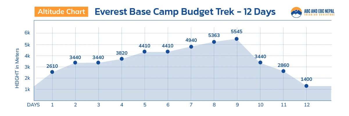 Everest Base Camp Budget Trek