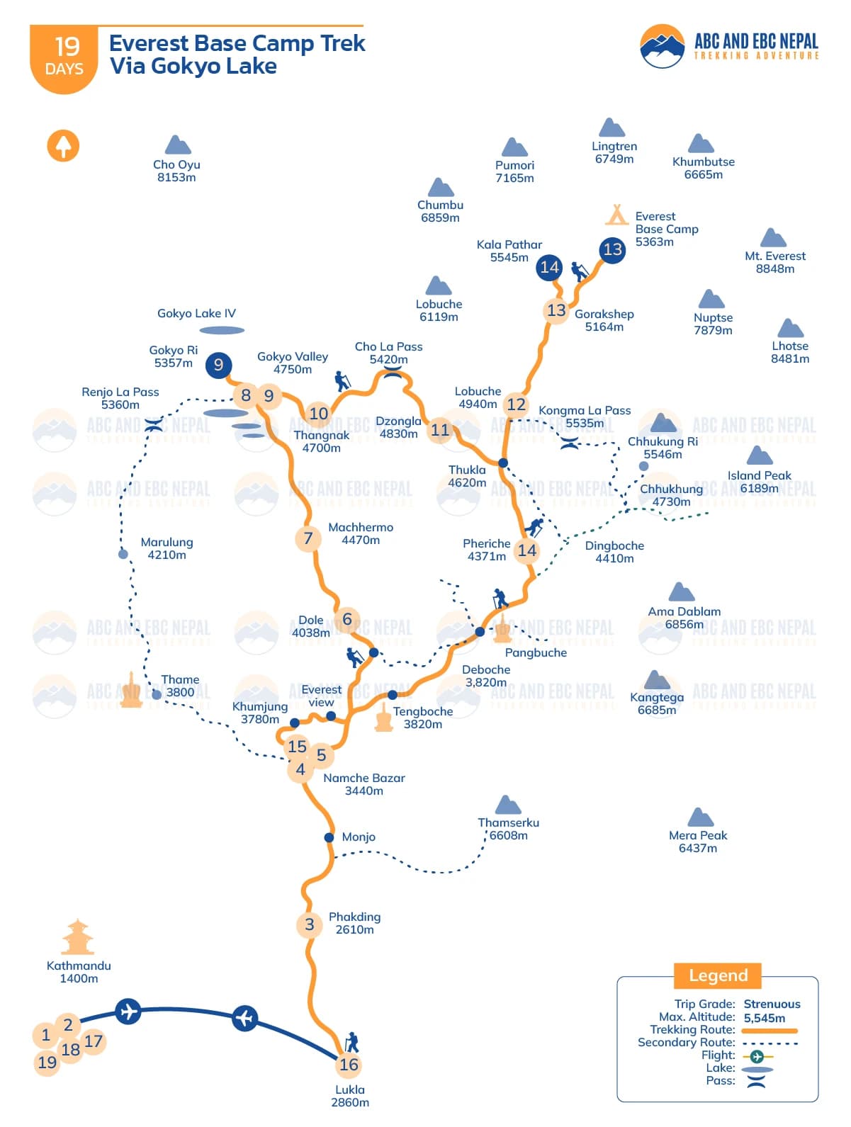 Everest Base Camp Trek via Gokyo Lake Map