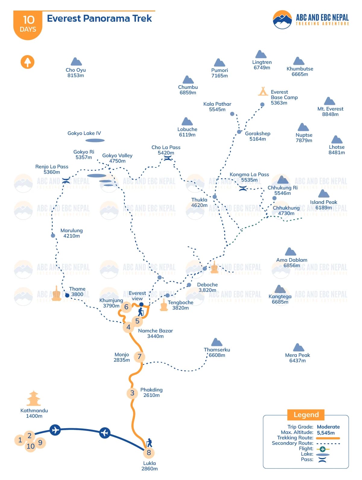 Everest Panorama Trek Map