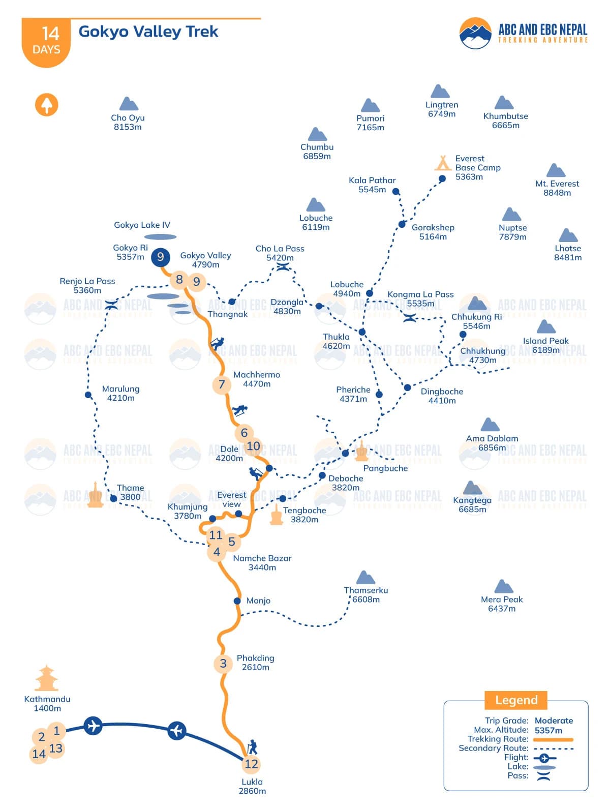 Gokyo Valley Trek Route Map