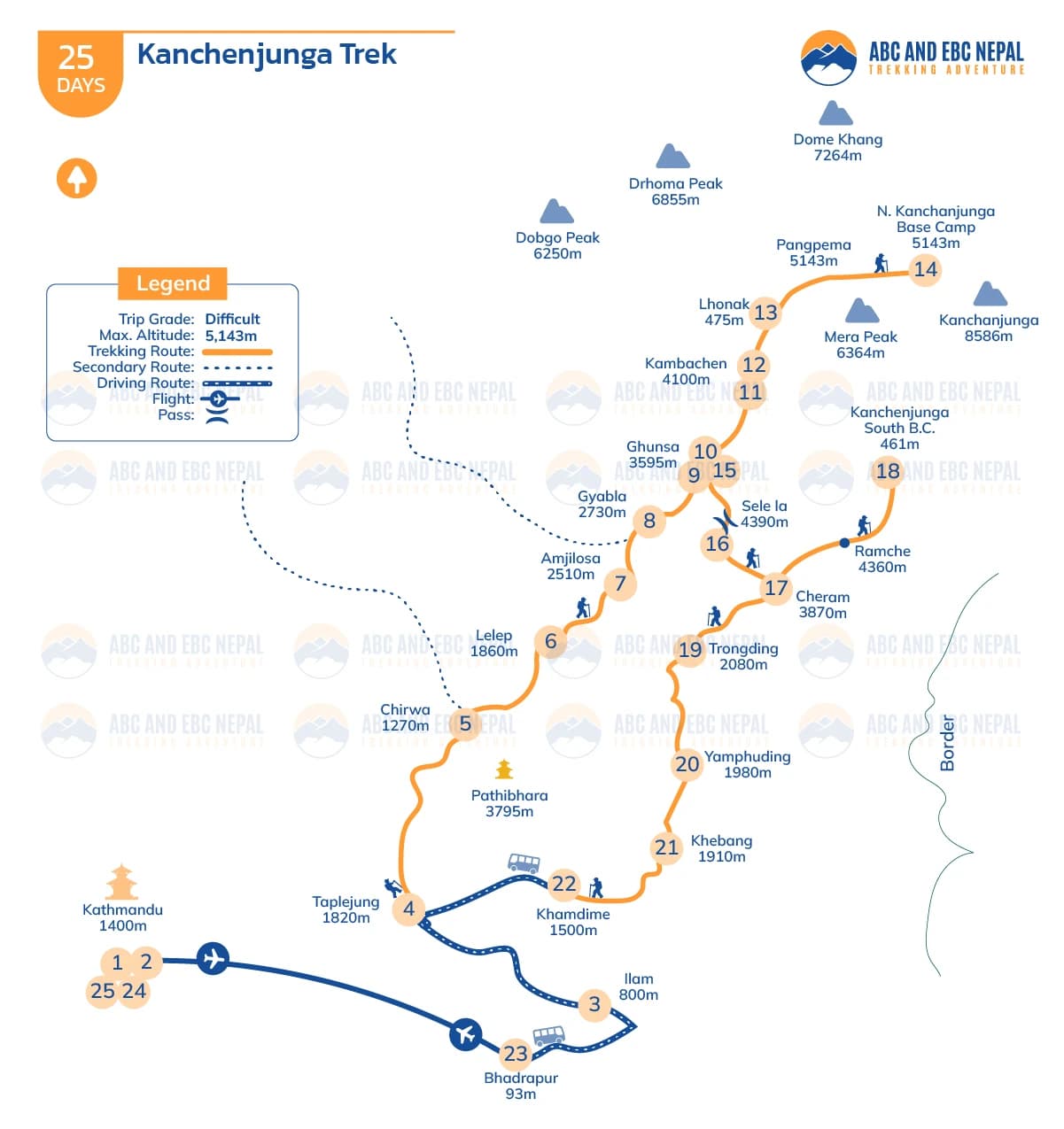 Kanchenjunga Trek Map