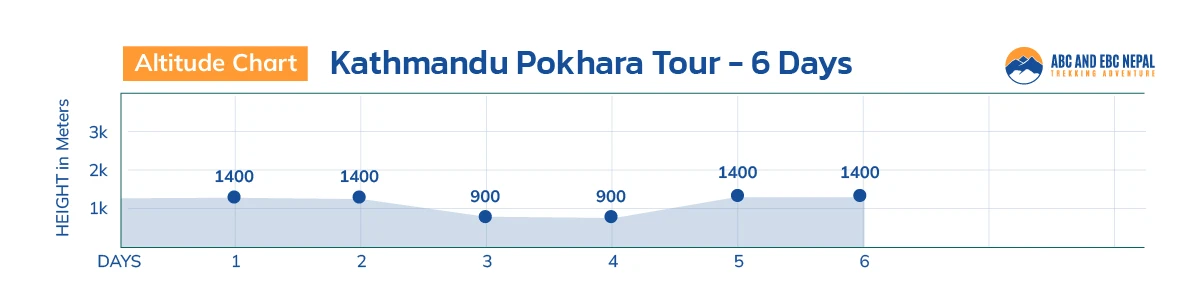 Kathmandu Pokhara Tour Altitude Chart