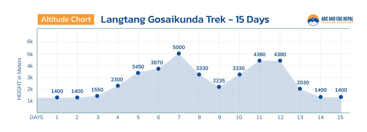 Langtang Gosaikunda Trek