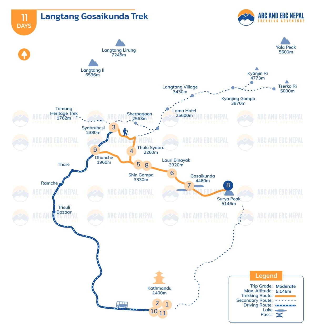 Langtang Gosaikunda Trek Map