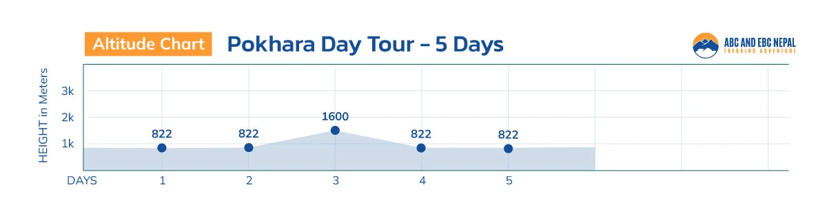Pokhara Day Tour