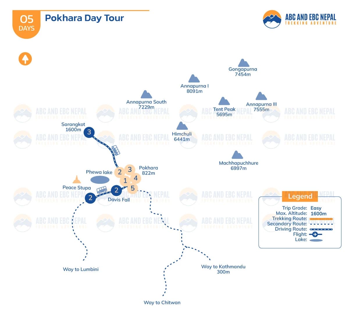 Pokhara Day Tour